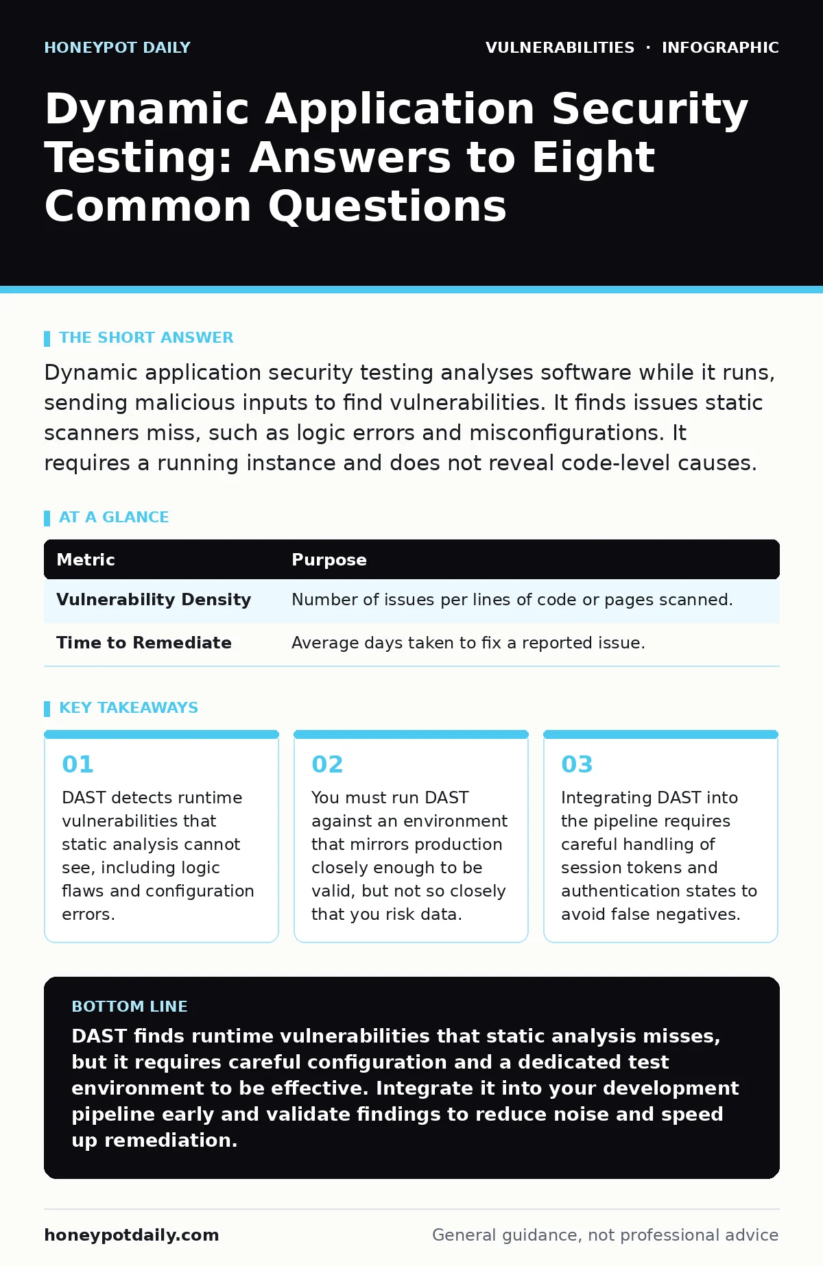 Infographic: Dynamic Application Security Testing: Answers to Eight Common Questions. DAST detects runtime vulnerabilities that static analysis cannot see, including logic flaws and configuration errors. You must run DAST against an environment that mirrors production closely enough to be valid, but
