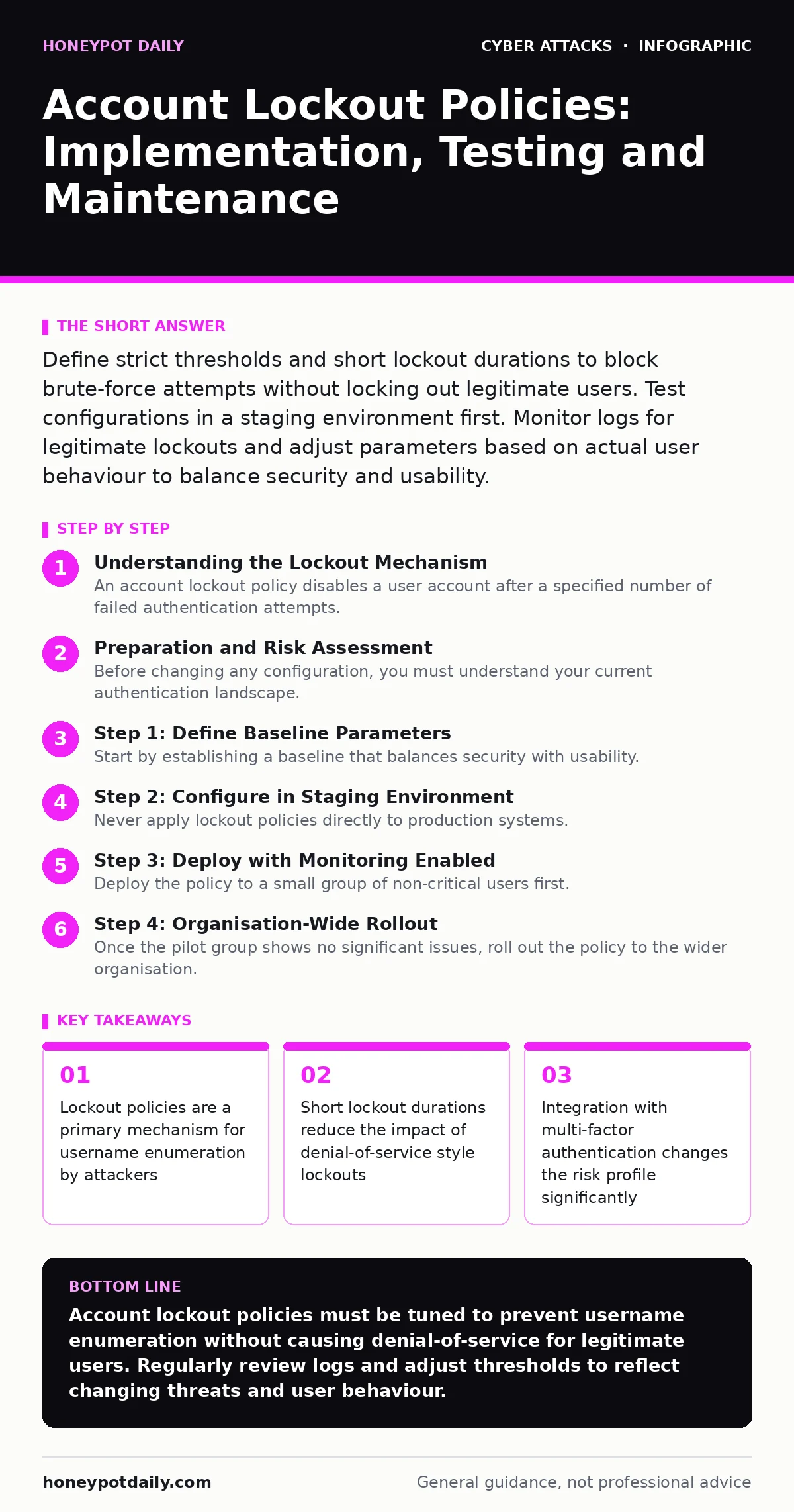 Infographic: Account Lockout Policies: Implementation, Testing and Maintenance. Lockout policies are a primary mechanism for username enumeration by attackers Short lockout durations reduce the impact of denial-of-service style lockouts Integration with multi-factor authentication changes the risk p